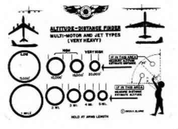 Altitude-Distance Estimator